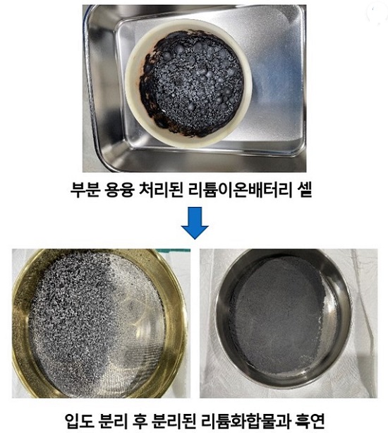 부분 용융 처리된 리튬이온배터리 셀과 입도 분리 후(출처=지질자원연)