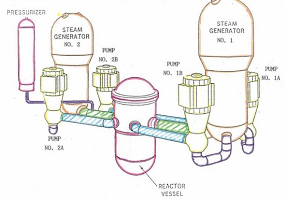 울진원전 3-4호기의  핵심인 원자로와  증기발생기 개념도(출처=한국중공업)