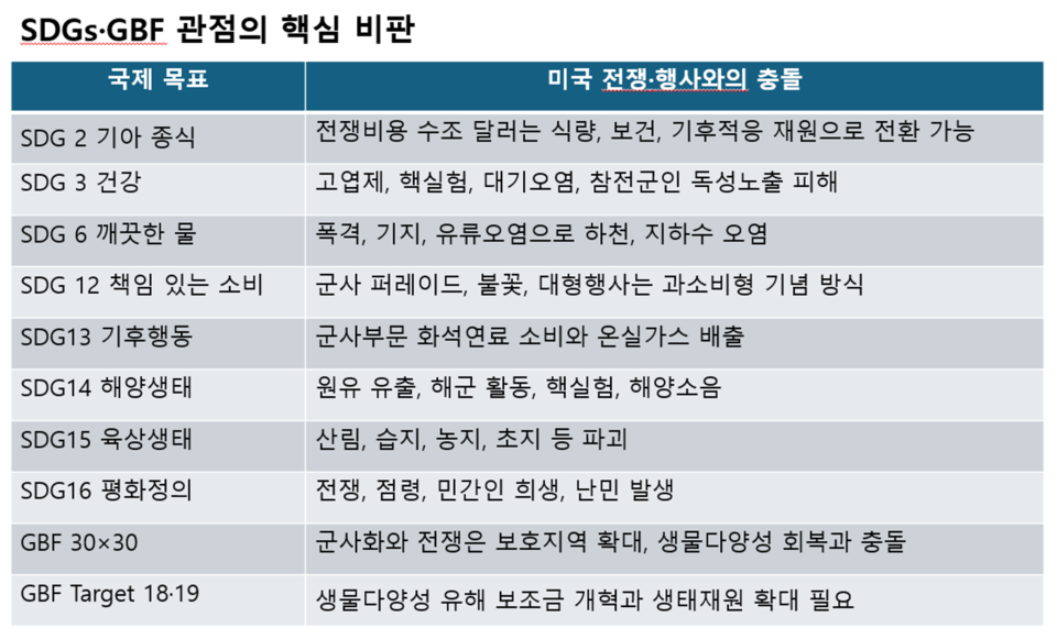 [심층기획] 미국 건국 250주년, 축제의 불꽃 아래 묻힌 전쟁과 생태파괴의 청구서